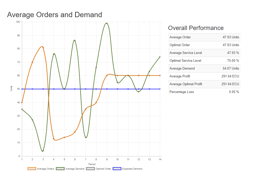 Data Report